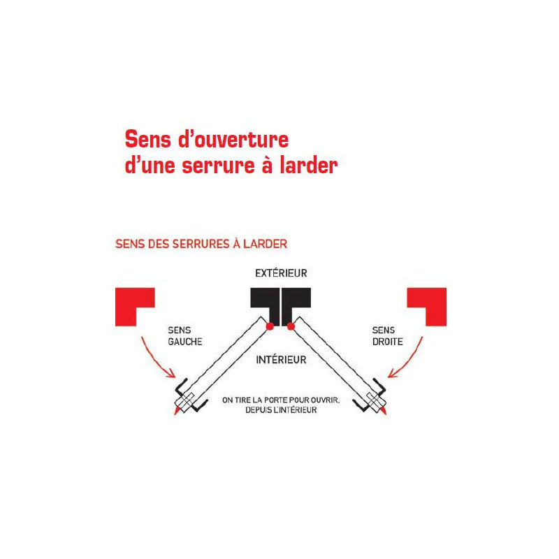 Serrure à Larder 5000 Trilock A2P** SGN2 Axe 50 Mm Droite