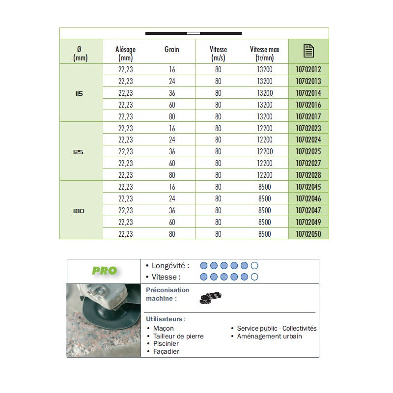  25 Disques Fibre Souple Sidadisc D.125 X 22,23 C 36 Carbure