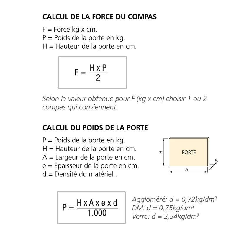  Compas Pour Portes à Abattant 20-70kgxcm Nickelé 1275707 Emuca