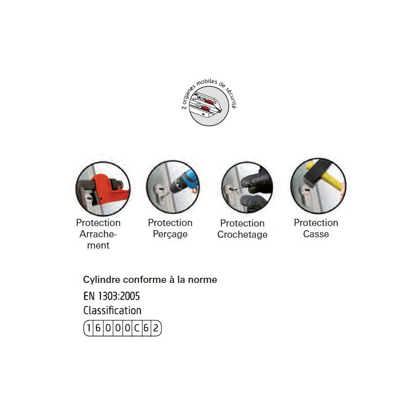  Cylindre ATLANTIC M 33 X 63 Mm Avec 4 Clés